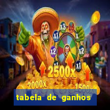 tabela de ganhos fortune tiger