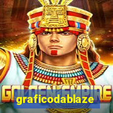 graficodablaze